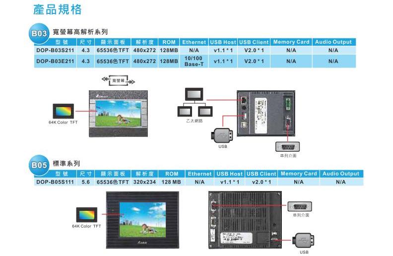 臺達(dá)DOP-B 觸摸屏4.jpg