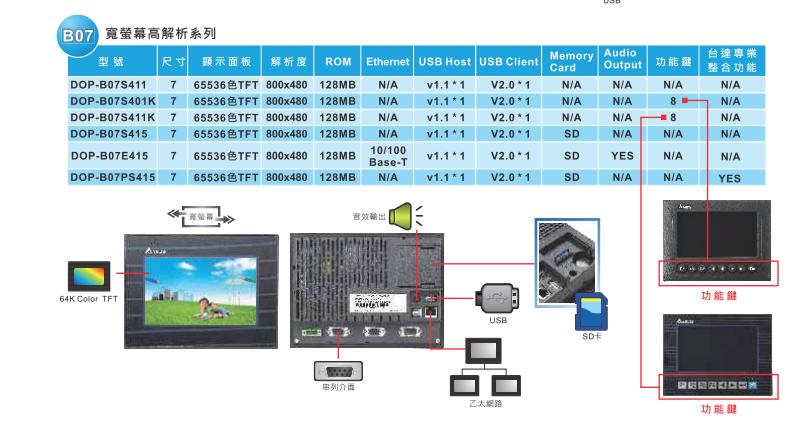 臺達(dá)DOP-B 觸摸屏5.jpg