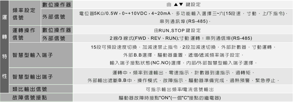 1648538593562377.gif 臺達(dá)EL多功能迷你型變頻器6.gif