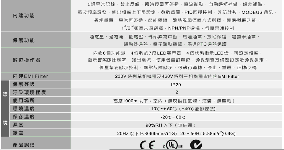 1648538597963745.gif 臺達(dá)EL多功能迷你型變頻器7.gif