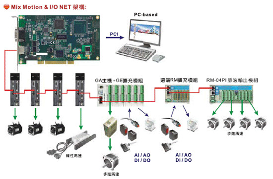 1649235306844146.jpg Dmcnet GA主機+GE模組4.jpg