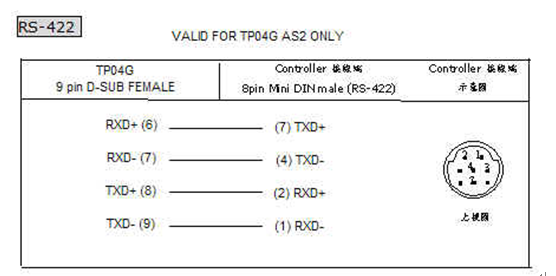 1650339854990356.bmp TP04文本界面連三菱FX2N的方法.bmp