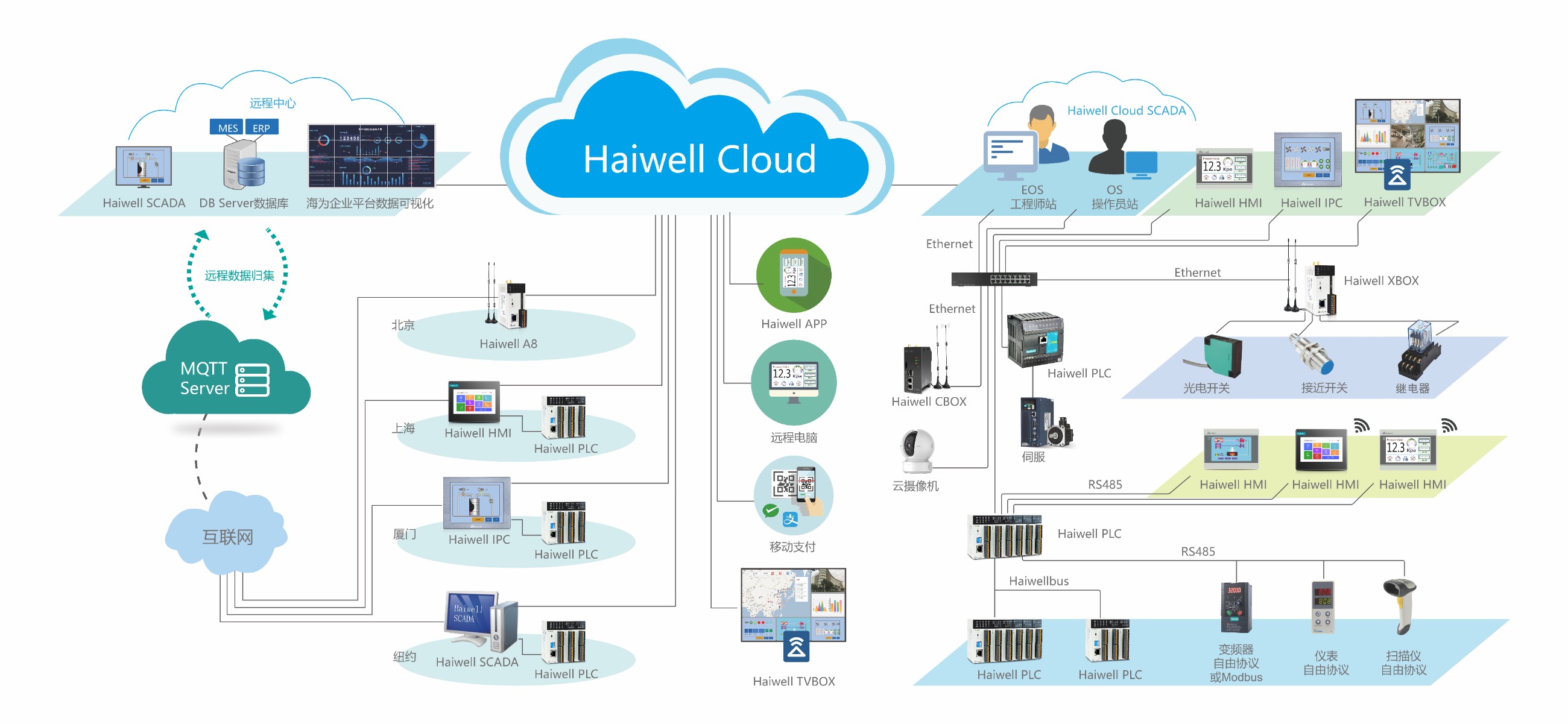 海為工業(yè)自動(dòng)化 工業(yè)物聯(lián)網(wǎng) 海為工業(yè)自動(dòng)化 工業(yè)物聯(lián)網(wǎng)
