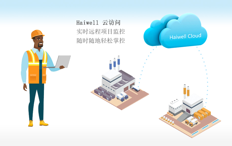 海為工業(yè)物聯(lián)網(wǎng)云平臺(tái) 海為工業(yè)物聯(lián)網(wǎng)云平臺(tái)