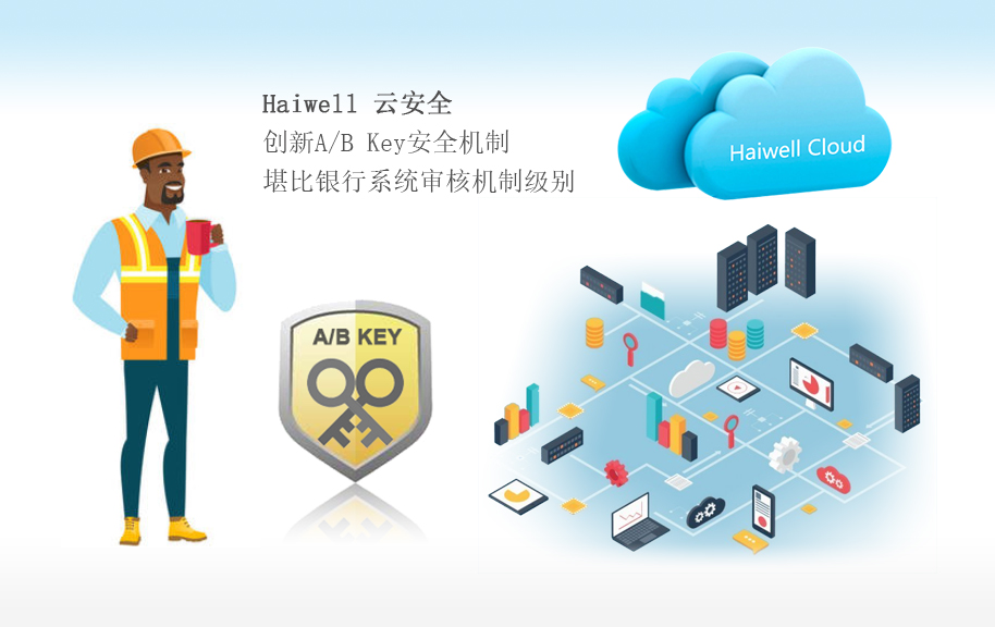 海為工業(yè)物聯(lián)網(wǎng)云平臺(tái) 海為工業(yè)物聯(lián)網(wǎng)云平臺(tái)