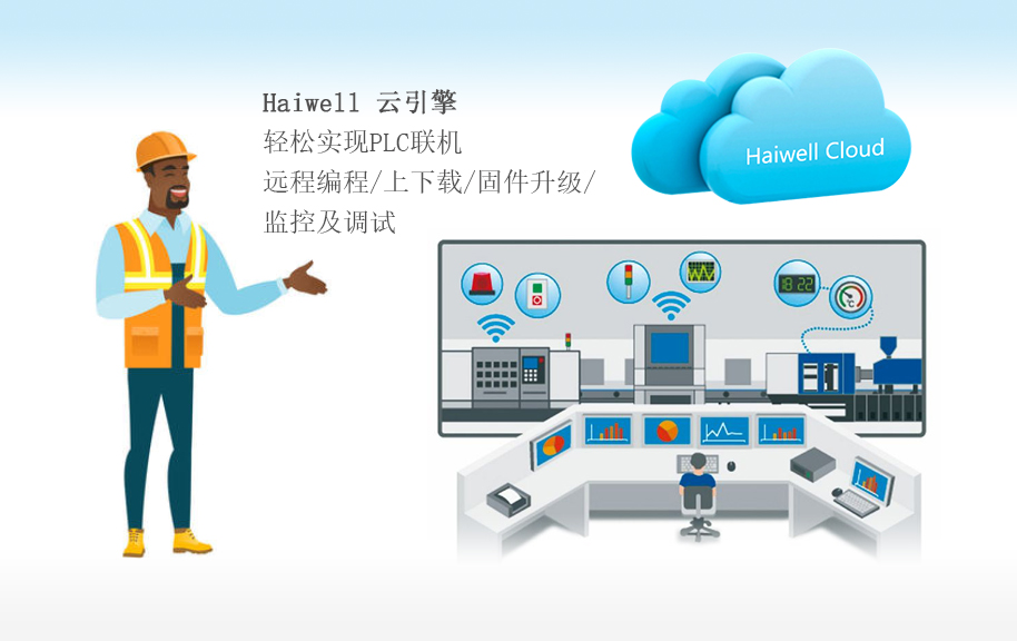 海為工業(yè)物聯(lián)網(wǎng)云平臺(tái) 海為工業(yè)物聯(lián)網(wǎng)云平臺(tái)